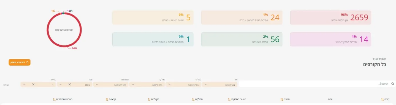 מערכת סילבוס